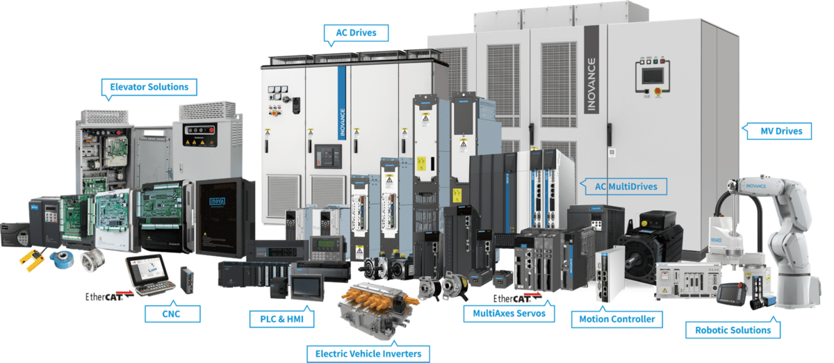 Produkte Inovance Technology Europe GmbH